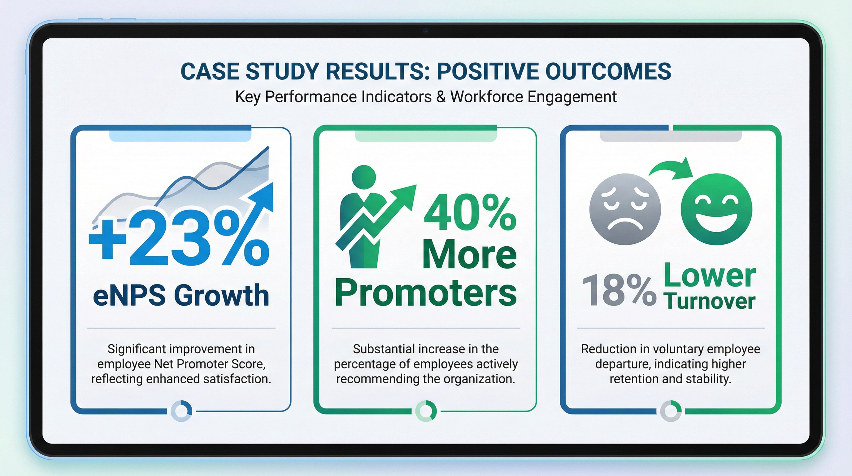 Результаты внедрения welcome pack